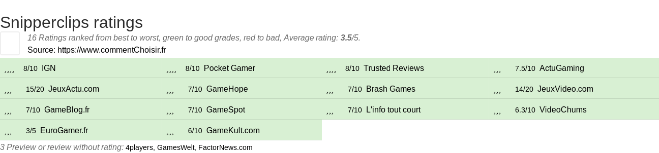 Ratings Snipperclips