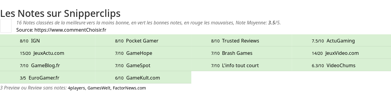 Ratings Snipperclips