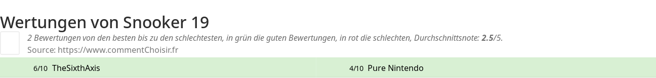 Ratings Snooker 19