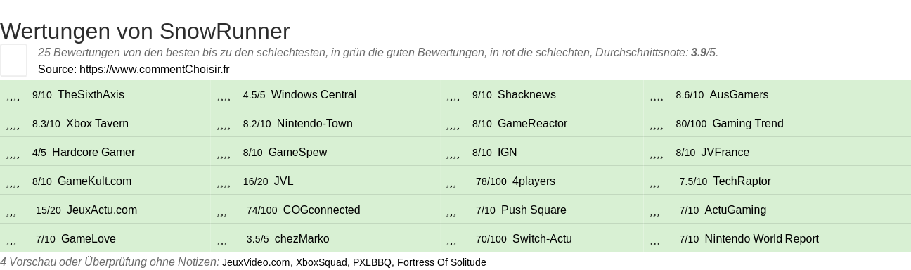 Ratings SnowRunner