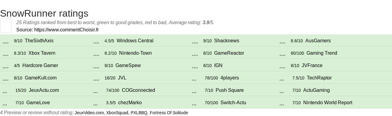 Ratings SnowRunner