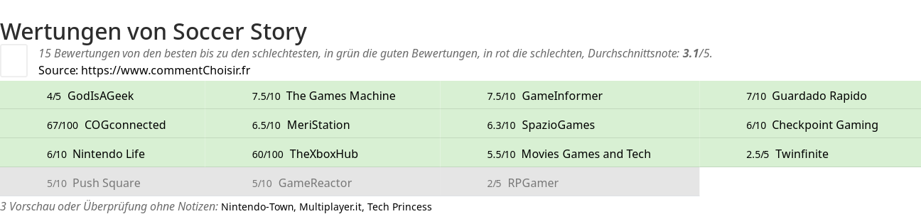 Ratings Soccer Story