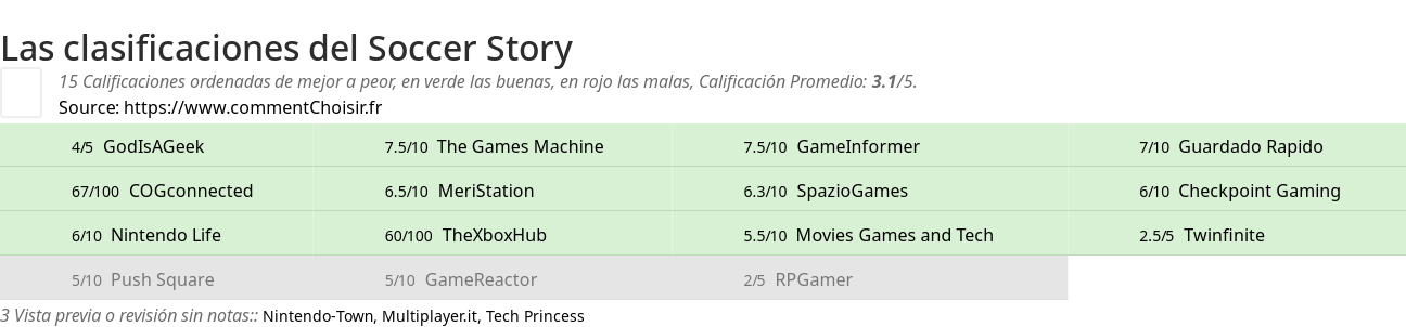 Ratings Soccer Story