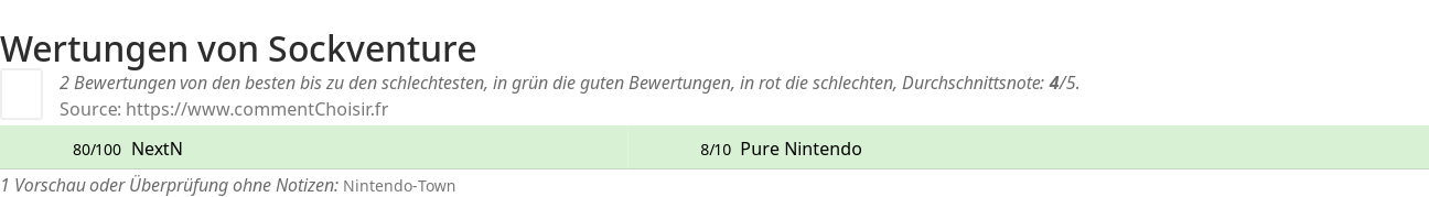 Ratings Sockventure
