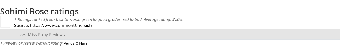 Ratings Sohimi Rose