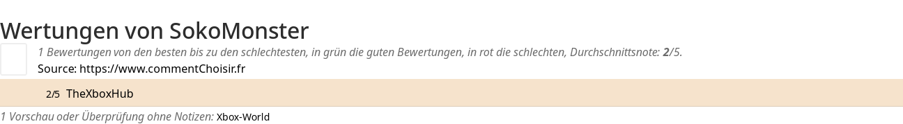 Ratings SokoMonster