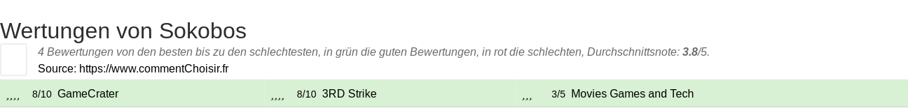 Ratings Sokobos