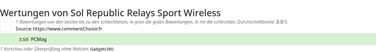 Ratings Sol Republic Relays Sport Wireless