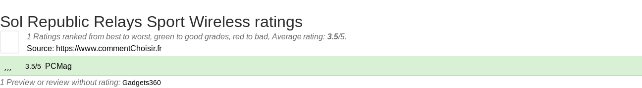 Ratings Sol Republic Relays Sport Wireless