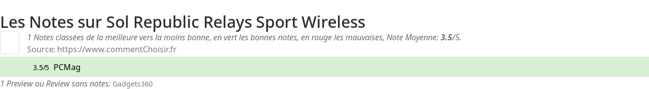 Ratings Sol Republic Relays Sport Wireless