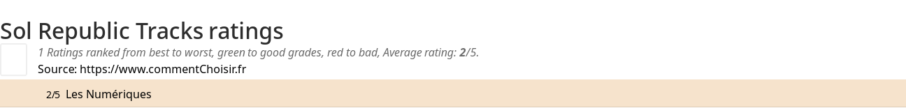 Ratings Sol Republic Tracks