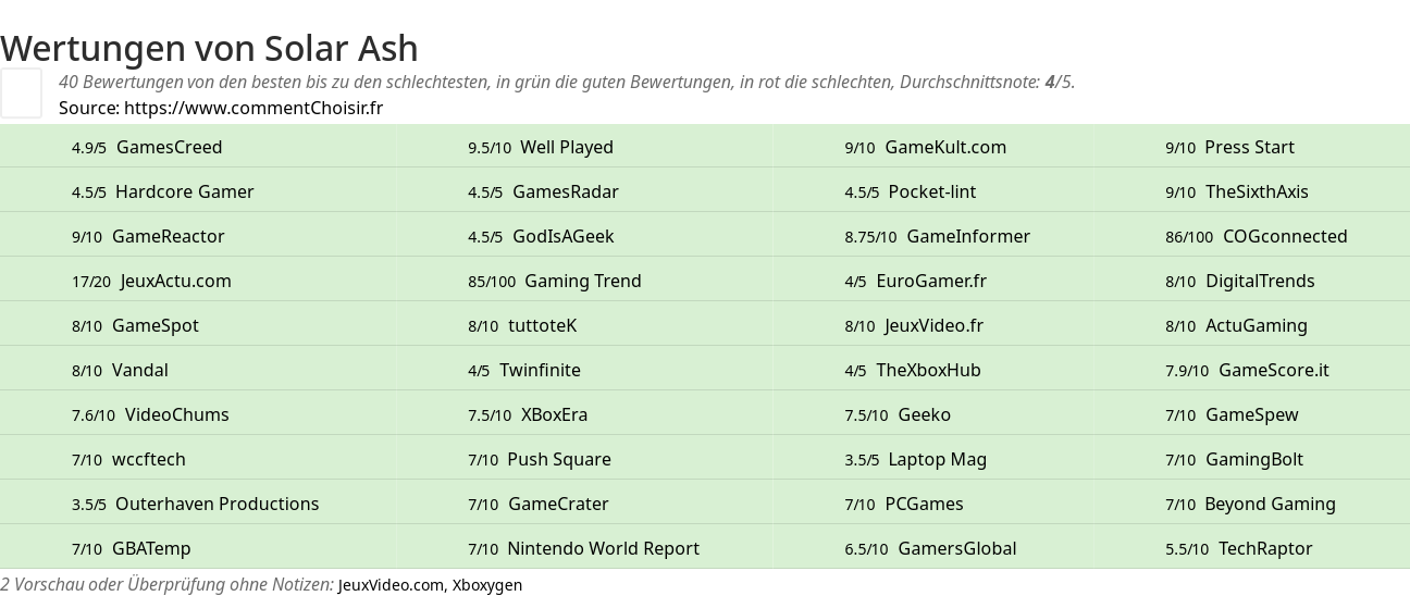 Ratings Solar Ash