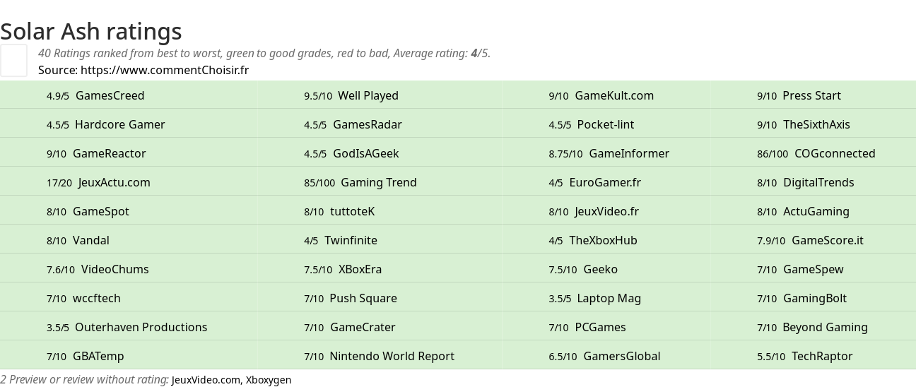 Ratings Solar Ash