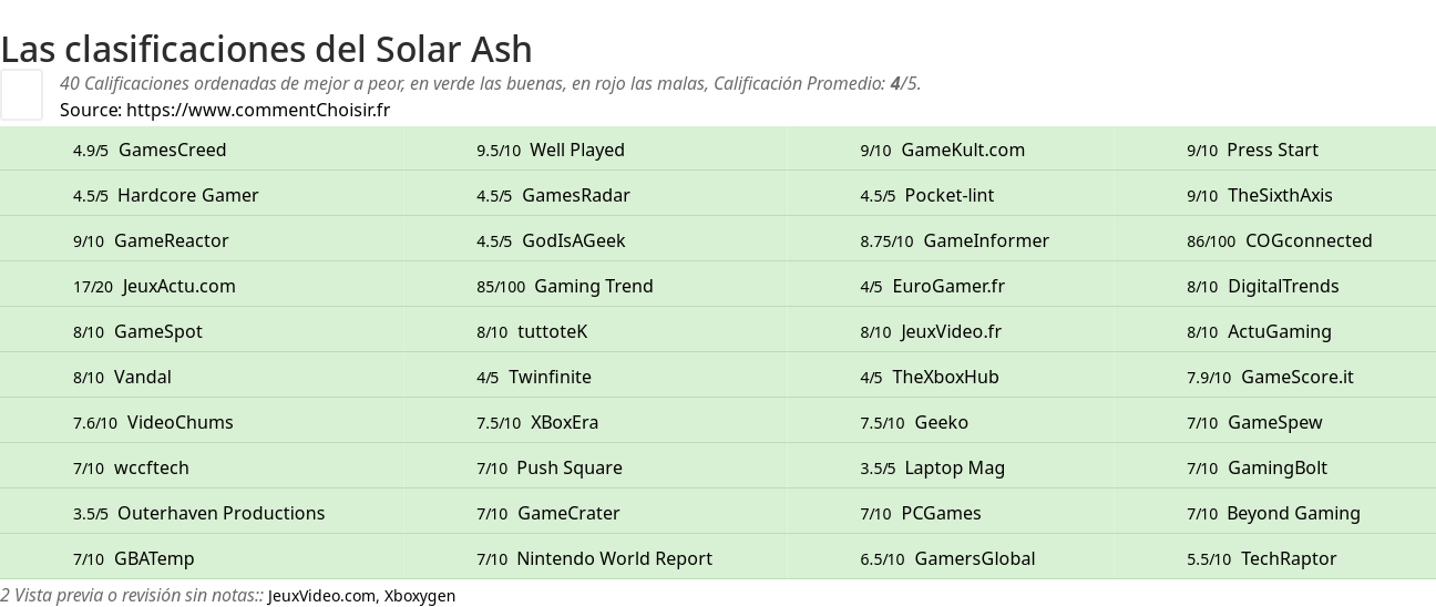 Ratings Solar Ash