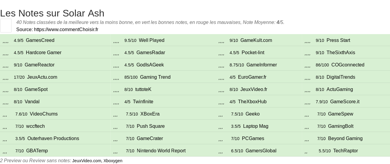 Ratings Solar Ash