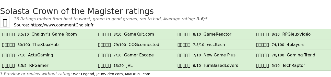 Ratings Solasta Crown of the Magister