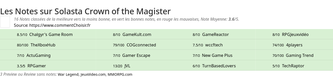 Ratings Solasta Crown of the Magister