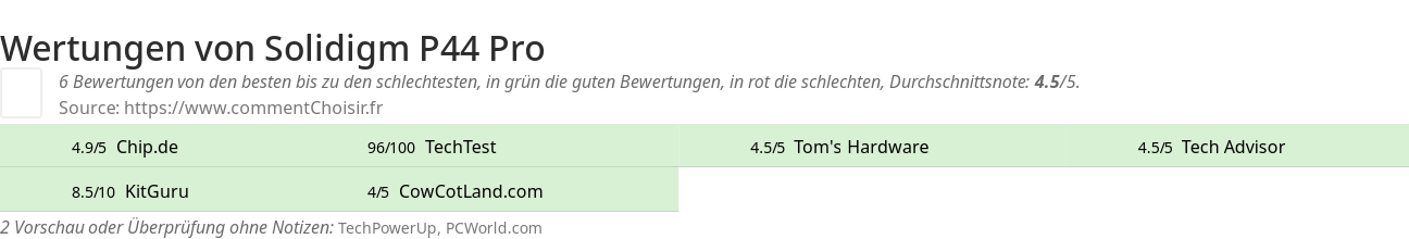 Ratings Solidigm P44 Pro