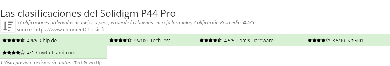 Ratings Solidigm P44 Pro