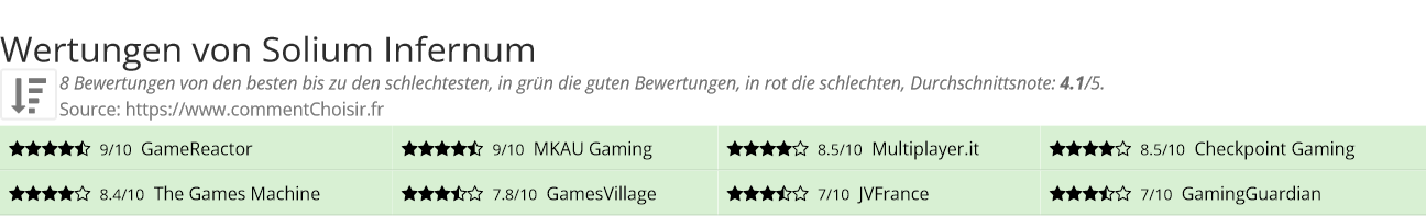 Ratings Solium Infernum