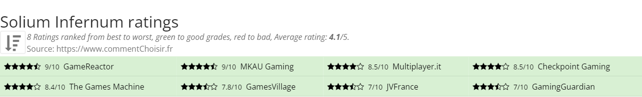 Ratings Solium Infernum