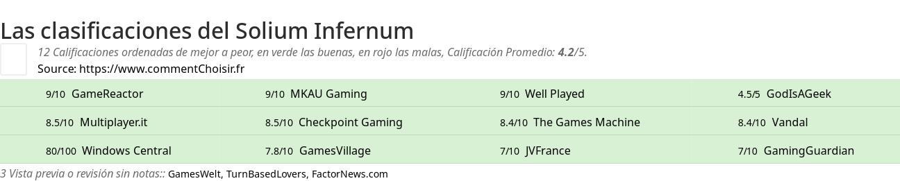 Ratings Solium Infernum