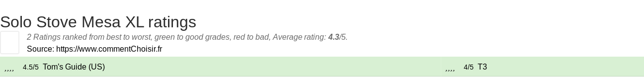 Ratings Solo Stove Mesa XL