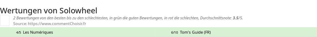 Ratings Solowheel
