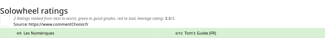 Ratings Solowheel