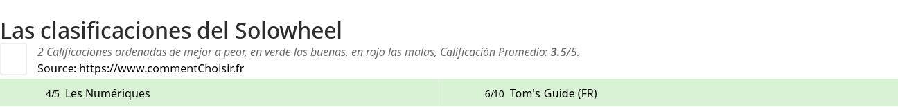 Ratings Solowheel