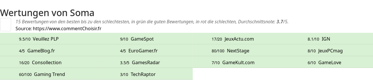 Ratings Soma