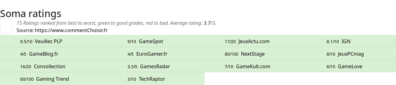 Ratings Soma