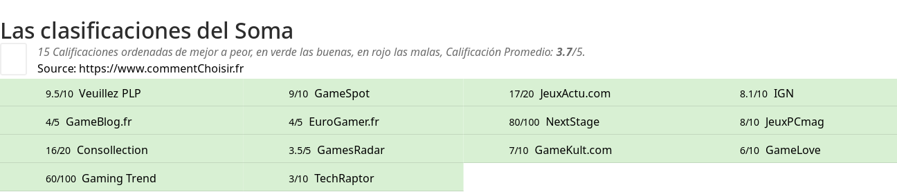 Ratings Soma