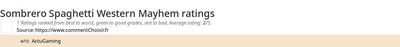 Ratings Sombrero Spaghetti Western Mayhem