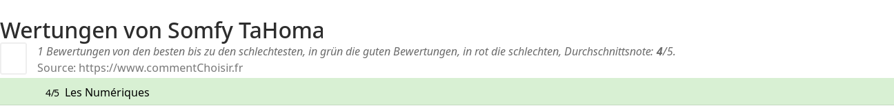 Ratings Somfy TaHoma