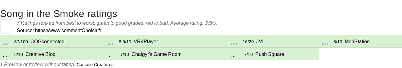 Ratings Song in the Smoke