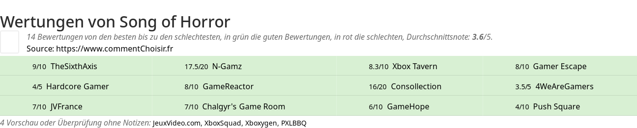 Ratings Song of Horror