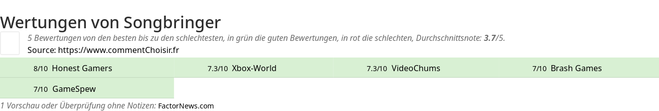 Ratings Songbringer