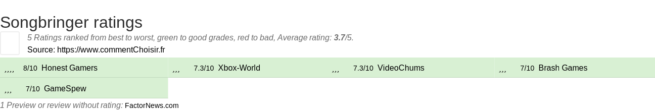 Ratings Songbringer