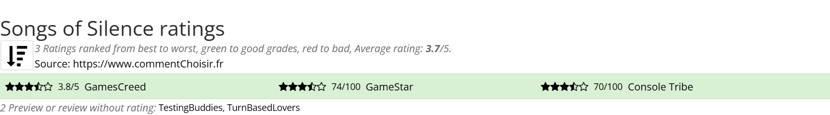 Ratings Songs of Silence