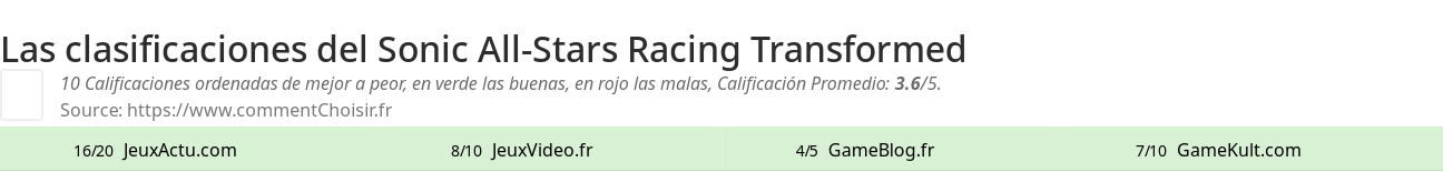 Ratings Sonic All-Stars Racing Transformed