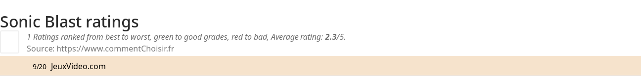 Ratings Sonic Blast