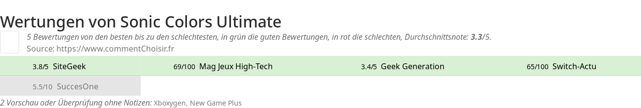 Ratings Sonic Colors Ultimate