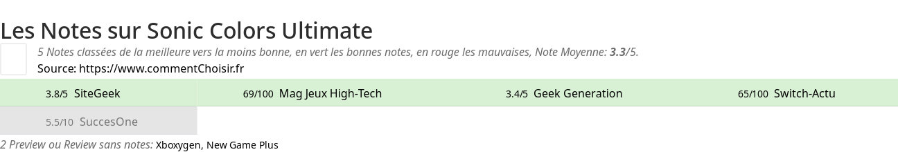 Ratings Sonic Colors Ultimate