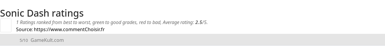 Ratings Sonic Dash