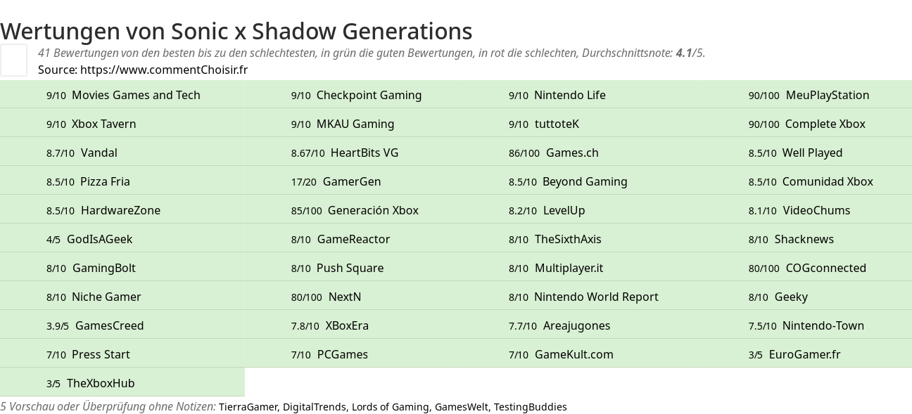 Ratings Sonic x Shadow Generations