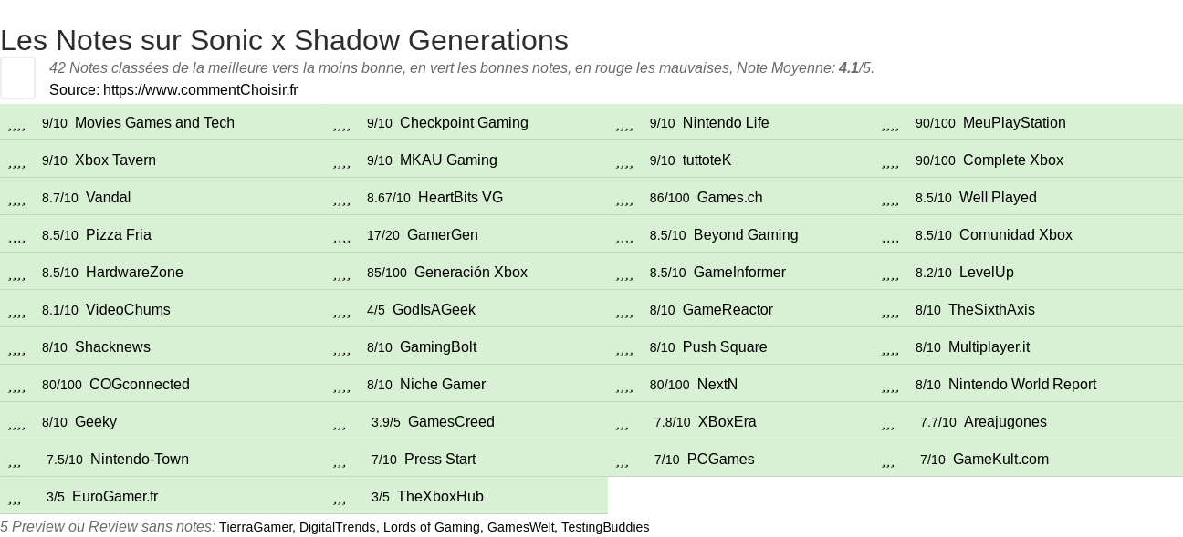 Ratings Sonic x Shadow Generations