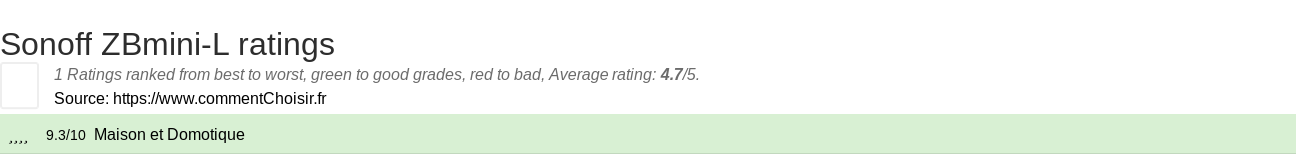 Ratings Sonoff ZBmini-L