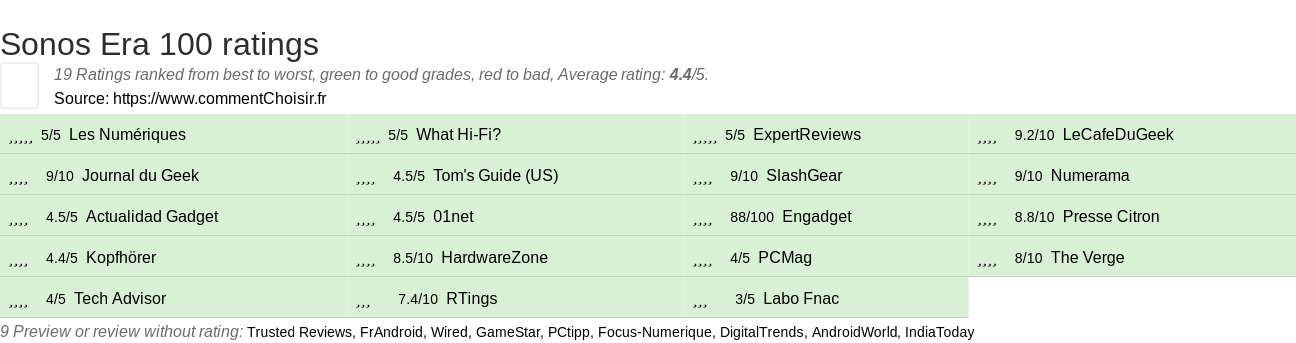 Ratings Sonos Era 100