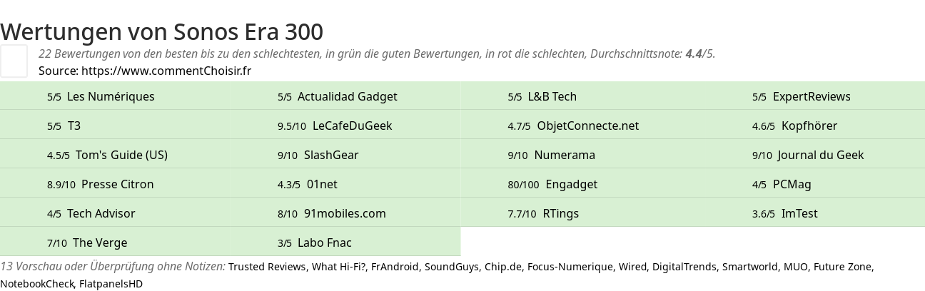 Ratings Sonos Era 300